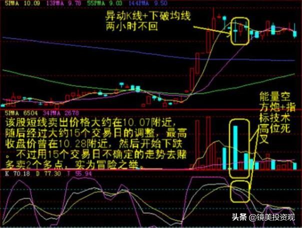 “集合竞价”庄家以5000万手封板，但9.20突然撤单，意味着什么？