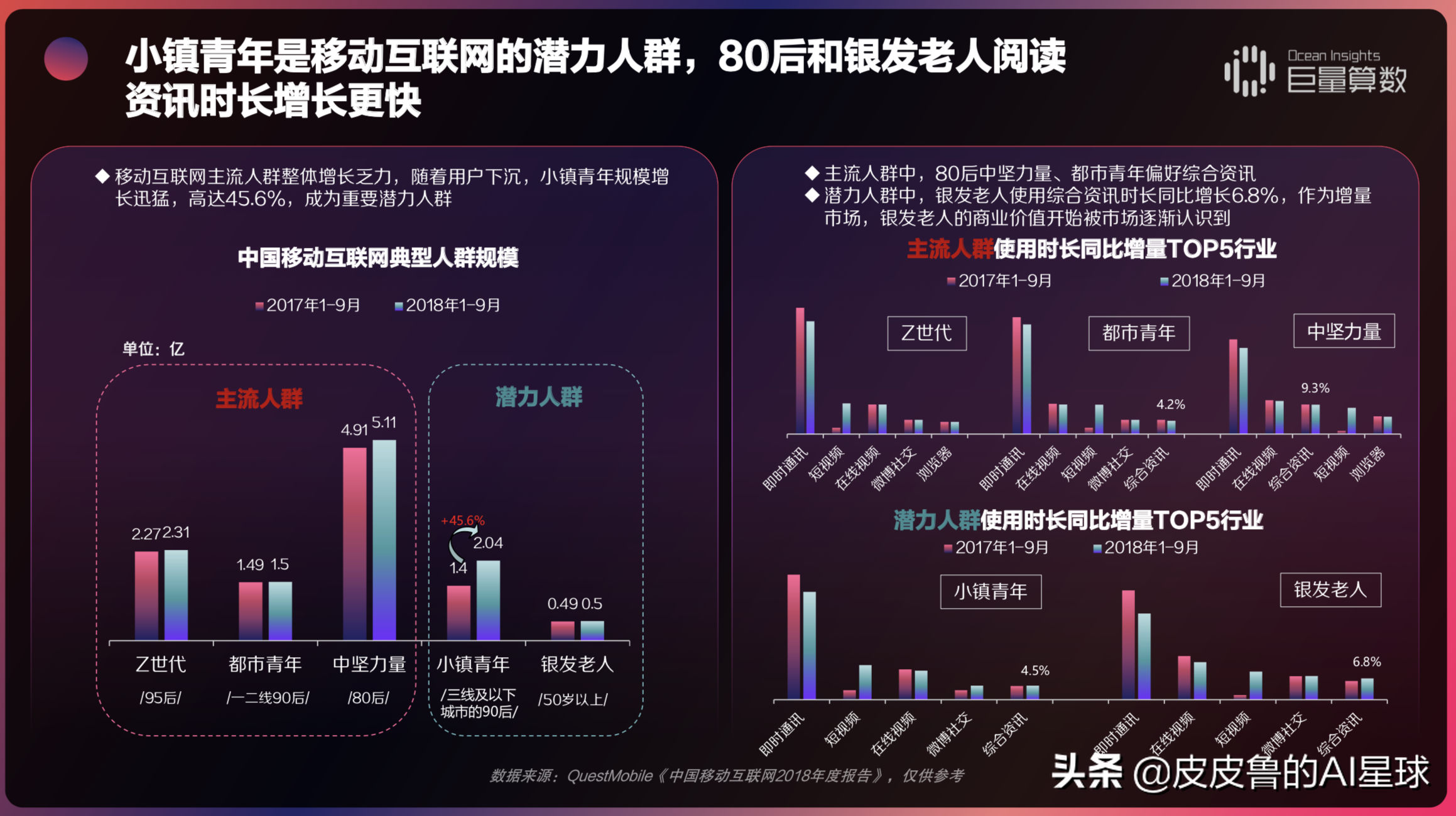求职 | 想转行数据科学，收好这份岗位选择指南与技能图谱分析