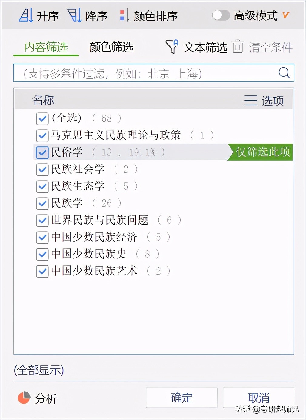 雲南大學考研數據（含2个世界一流学科分析）