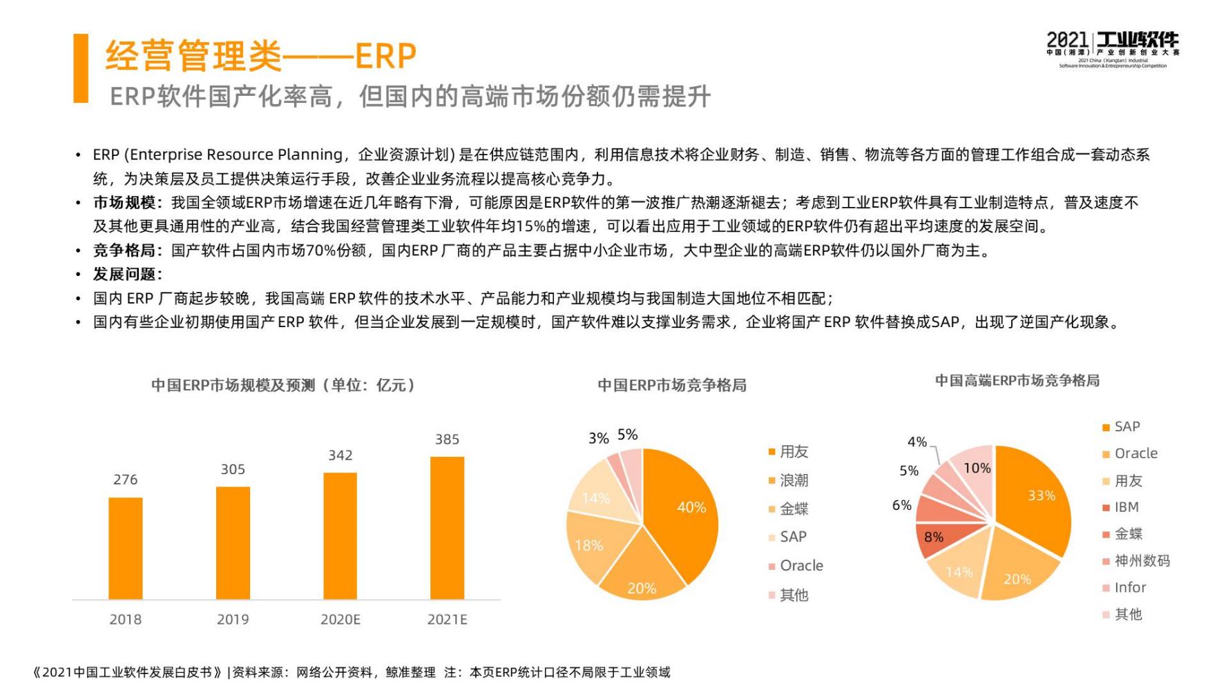 2021中国工业软件发展白皮书（完整版）