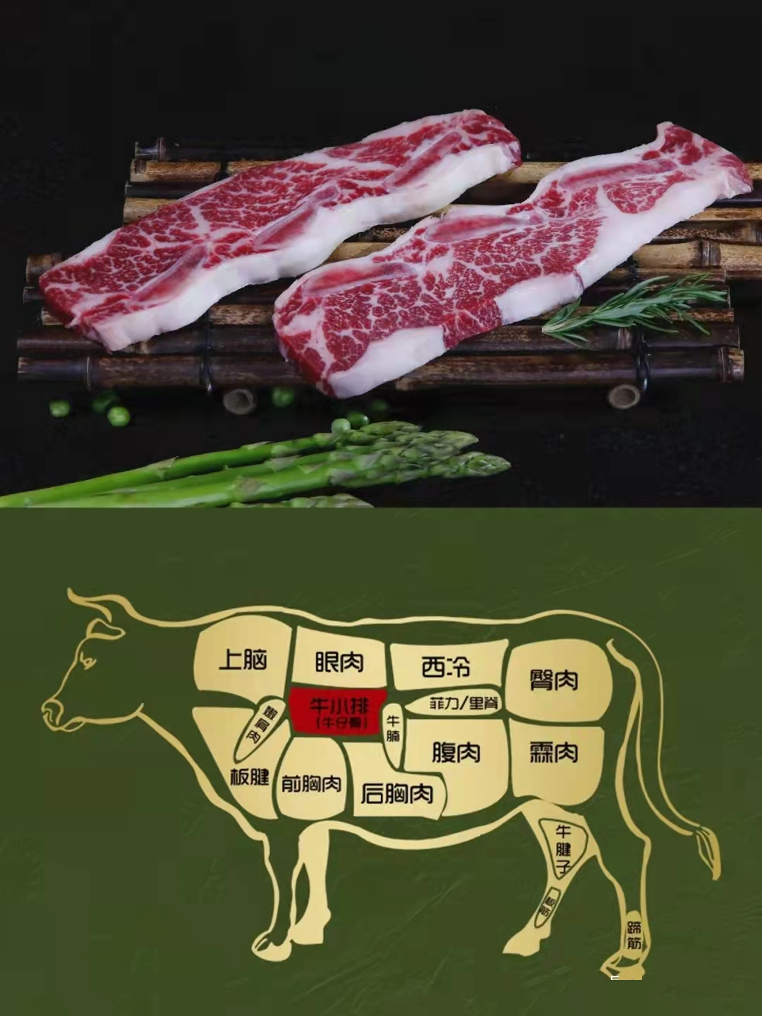 牛肉和牛腩有什么区别（牛肉不同部位区别）