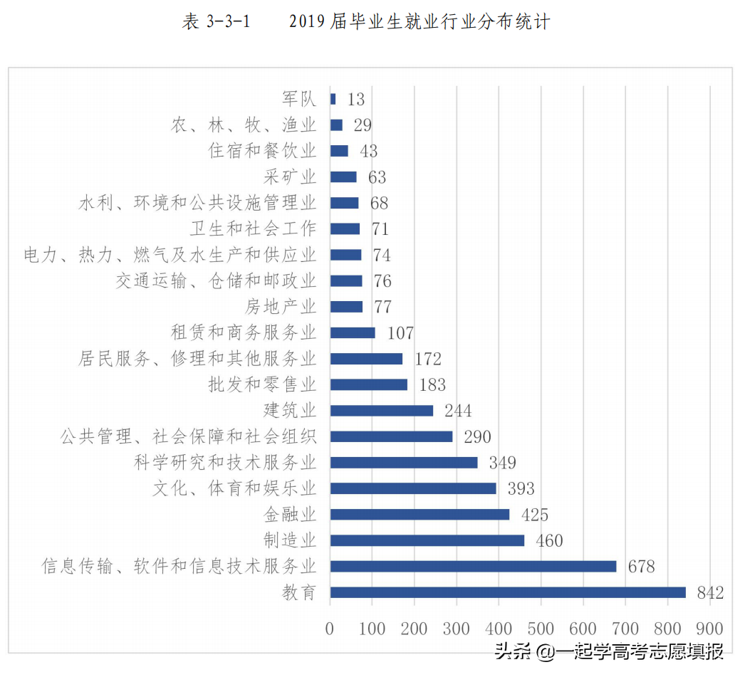 西北大学的重点学科、优势专业