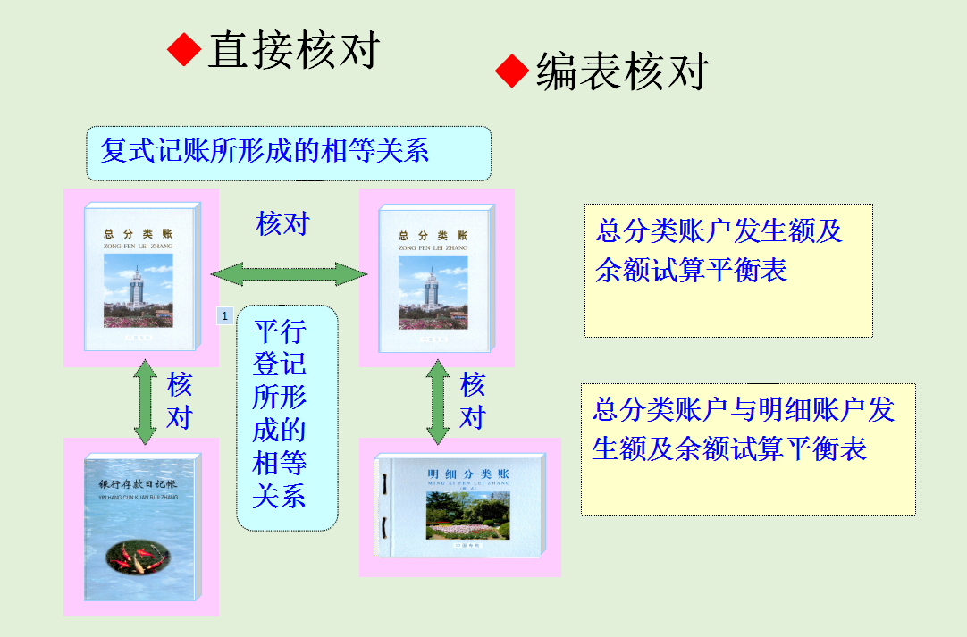 账簿怎么区分？怎么结账对账？零基础做账实操来了，会计请收下