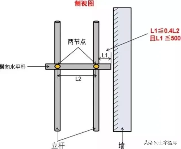 脚手架搭设、拆除与验收24条，逐条附图说明！