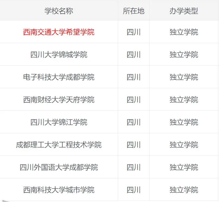 这8所大学可能会终止办学，成都有一所高校已经提前上岸