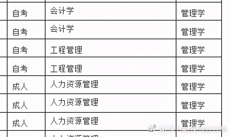 自考本科学士学位授予学科门类汇总