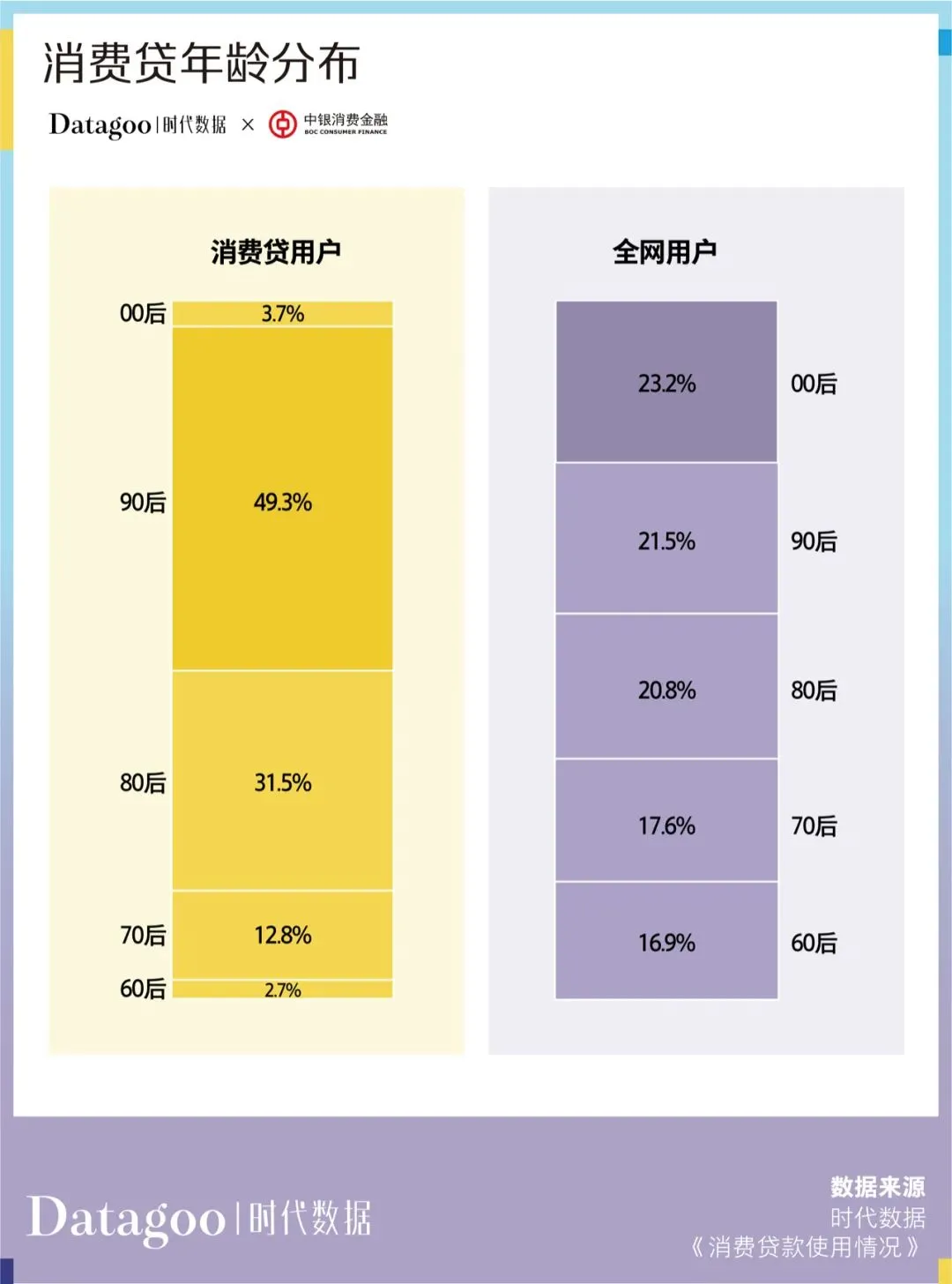 當代青年消費報告：年輕人的錢花哪去了？