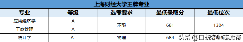 70所211大学王牌专业大汇总，就业发展不输985