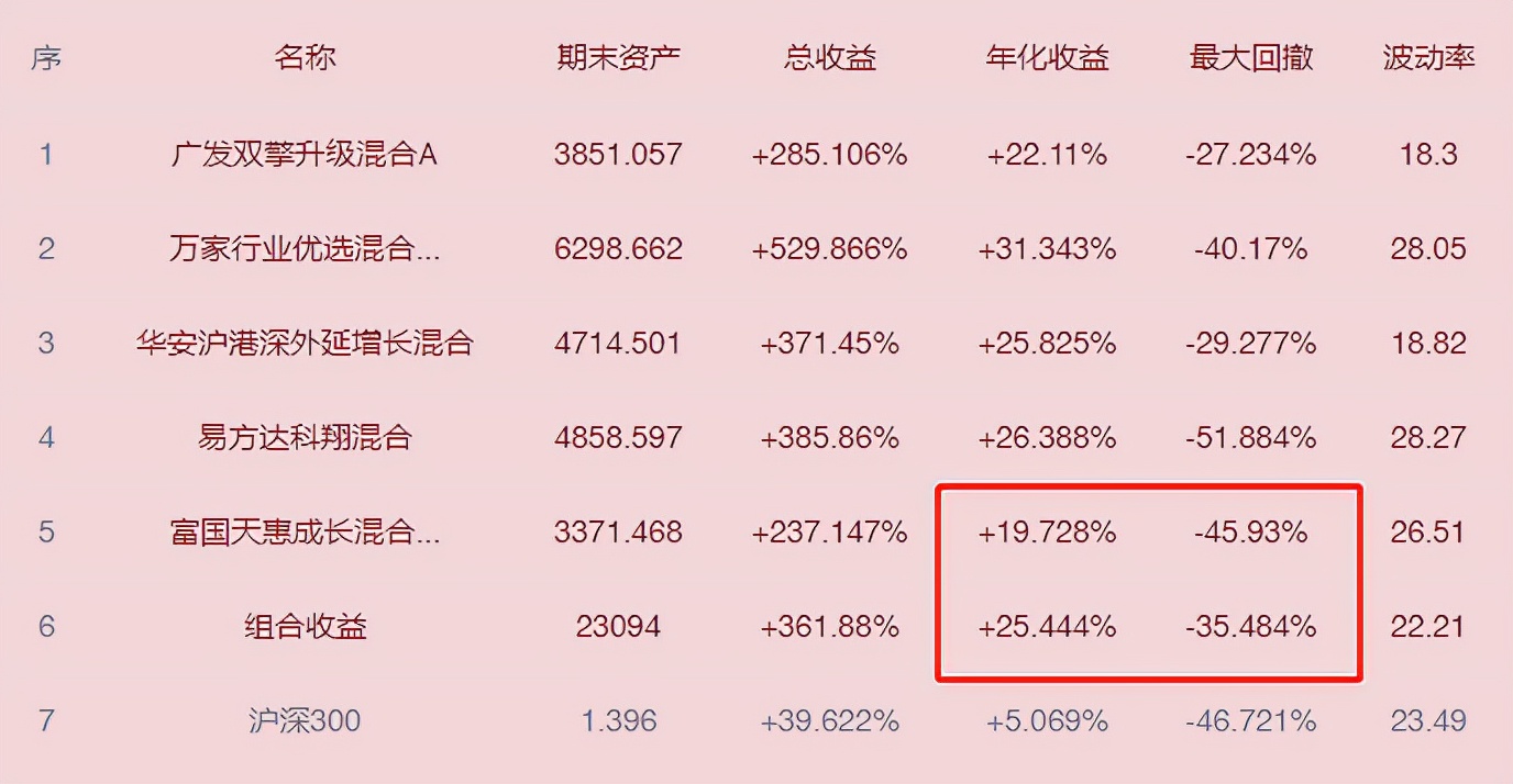 最强nba哪些可以定投(基金定投真的可靠吗？)