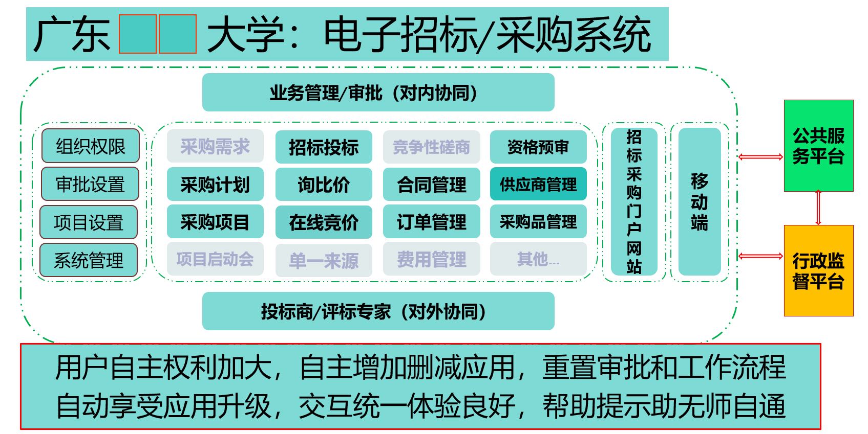 吴树贵：以应用思维取代软件思维是交易平台摆脱困境的主要出路