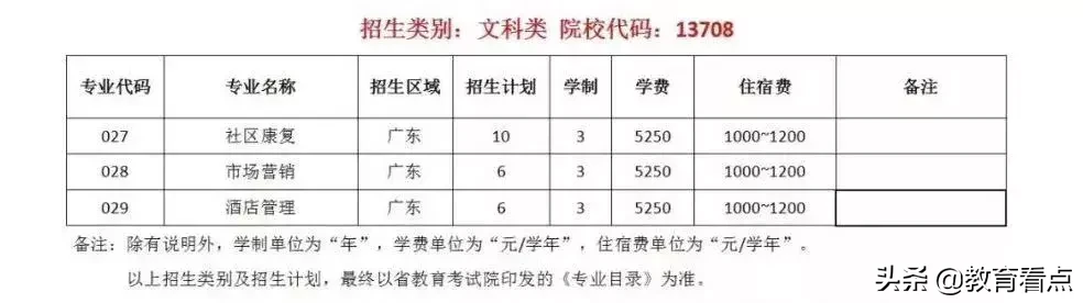 广州体育职业技术学院学考指南了解一下~