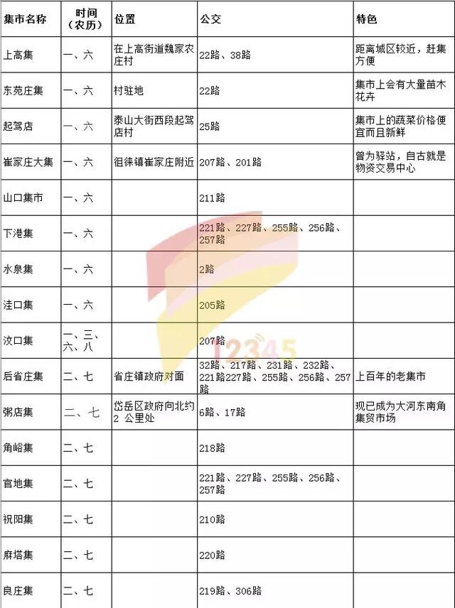 今日泰安城郊大集价格（今日泰安道朗大集）