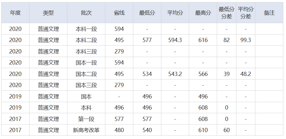 放榜了！刚刚，2021湖北省高考分数线重磅发布