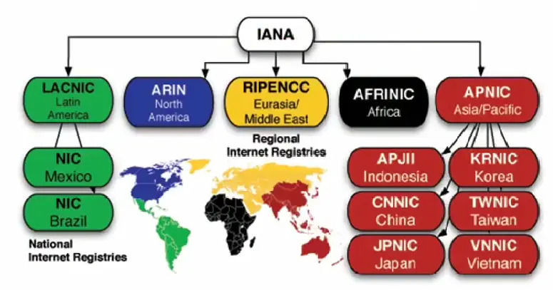 IP 网络基础知识全解，网关、DNS、子网掩码、MAC地址、IPV6大总结