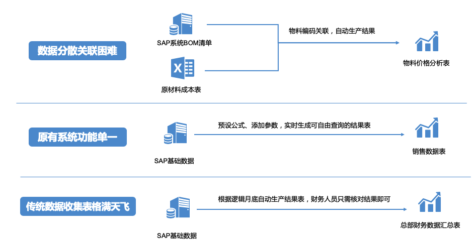 高逼格财务报表模板！无代码自动套用，免费教程来了