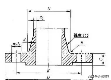 一口气列举了12种法兰，你知道几种？