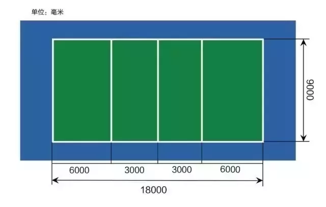 规定足球场大小是什么时候（普及常见运动场地规格尺寸）