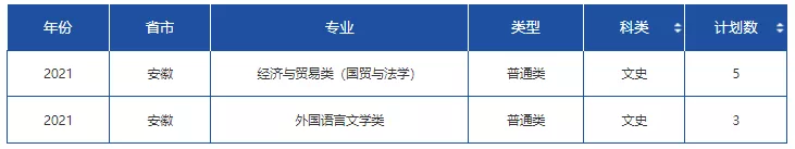 高考各分数段可报大学一览表！一本线上考生必看