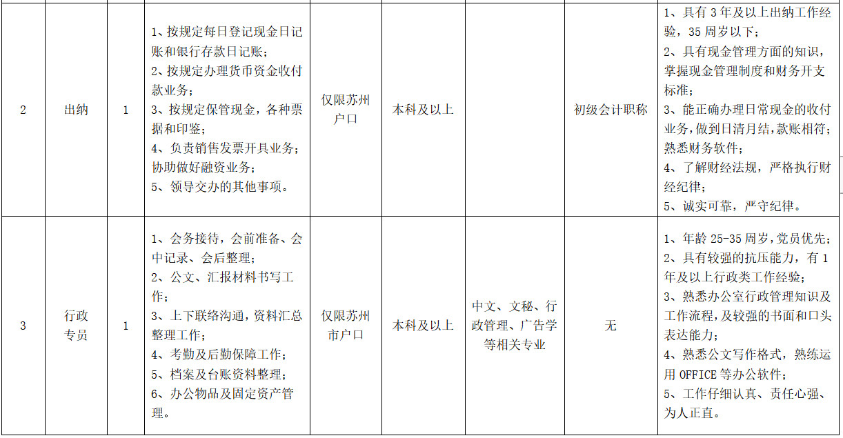 淮阴师范学院招聘（部分不限户籍）