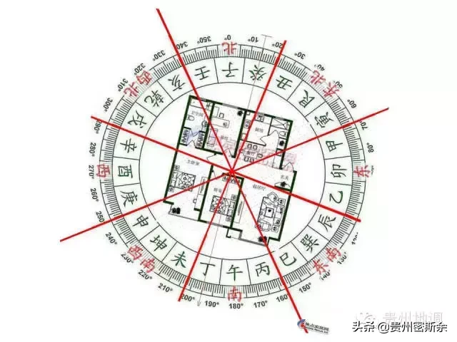 地质罗盘 & 风水罗盘 de 鉴赏及使用