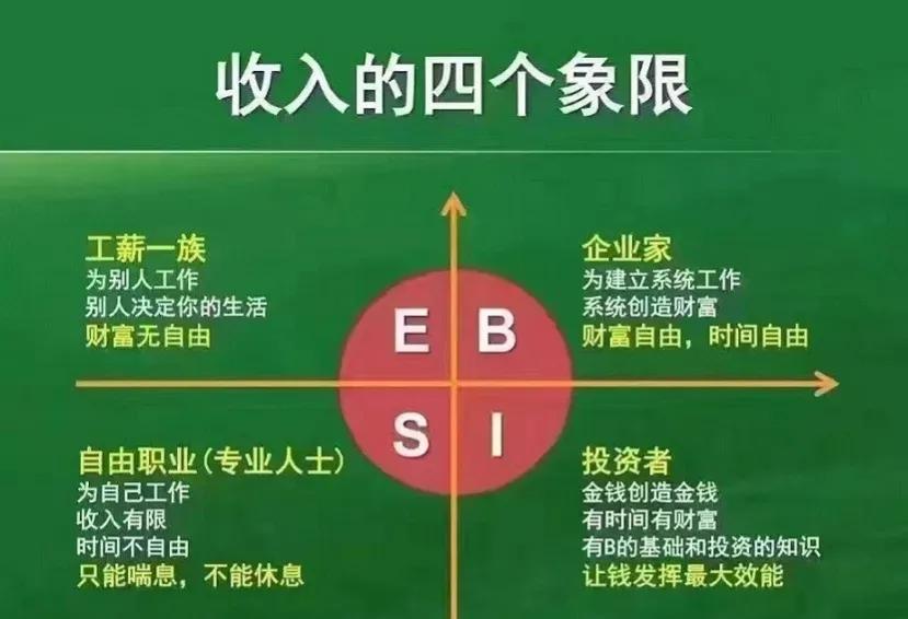 人生四象线:你想在那条线