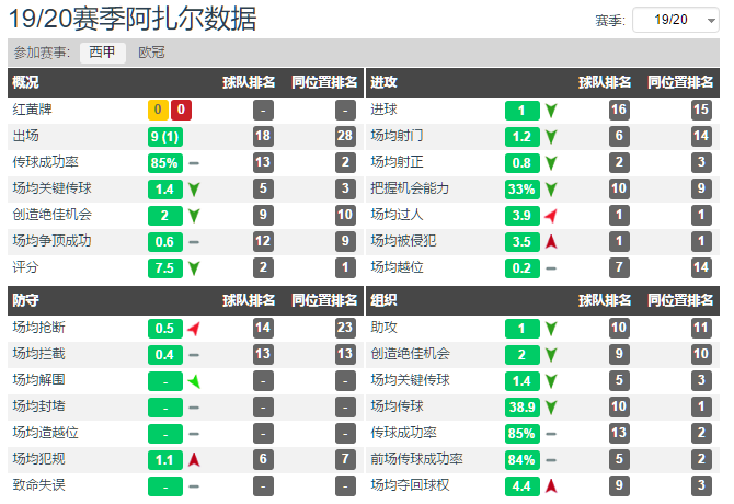 国米浪费了埃里克森的能力(深度分析，国米的埃里克森为什么不如阿扎尔，德布劳内和库蒂尼奥)