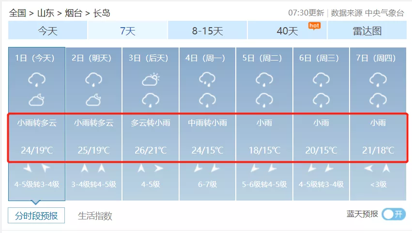 龙口顺丰快递招聘（刚刚）