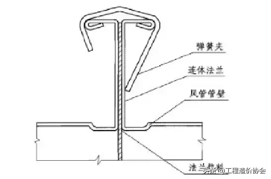 管道连接的标准做法，这下总结全了！