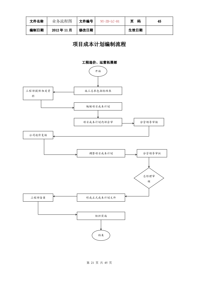 公司各项业务流程图