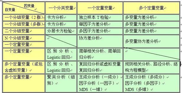 数据分析太棘手？常用8大统计软件解决难题！