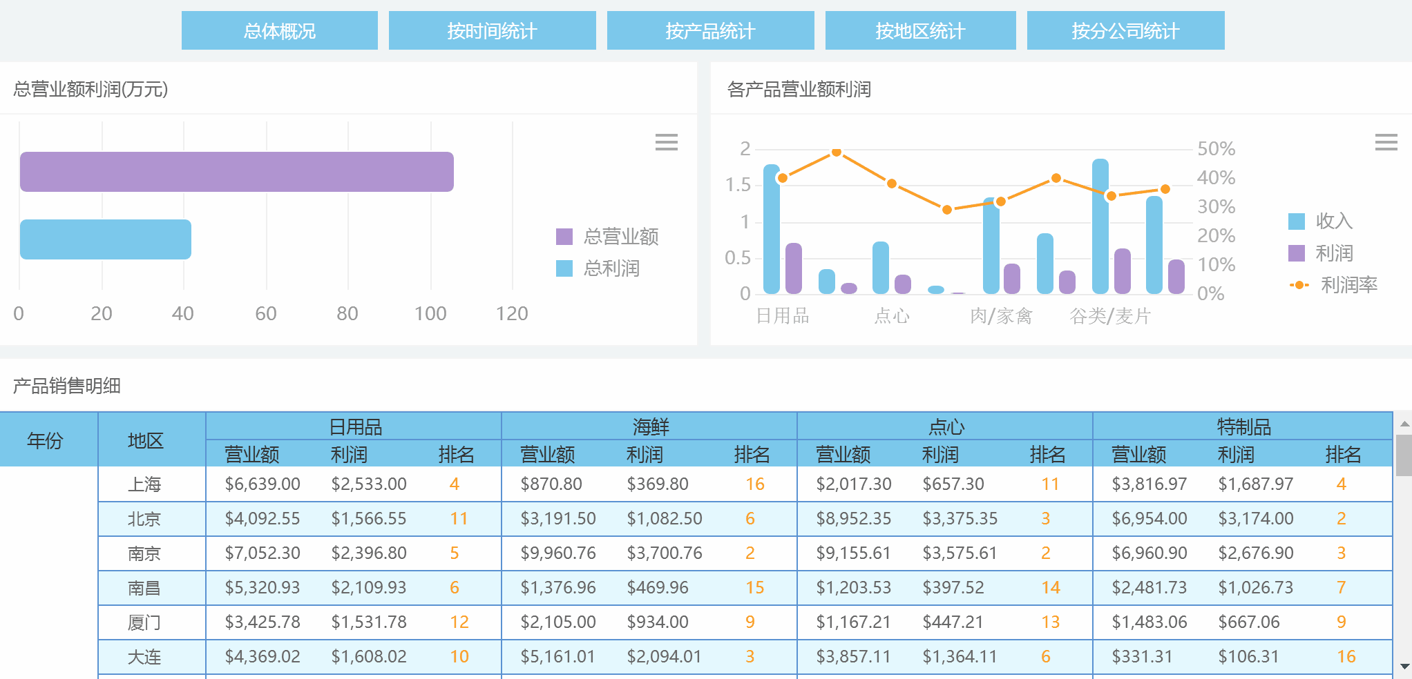 停止你的周报焦虑！一键生成报表模板的神器来了