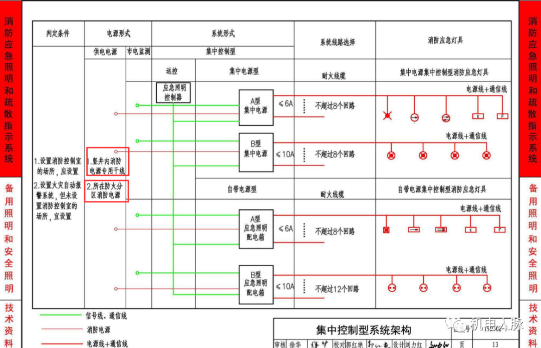 电井开关(「微探讨」从两份新民标编制组答复函分析双切的使用位置)