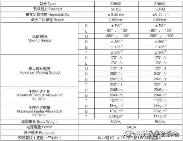 工业机器人基础知识大全，看完秒懂