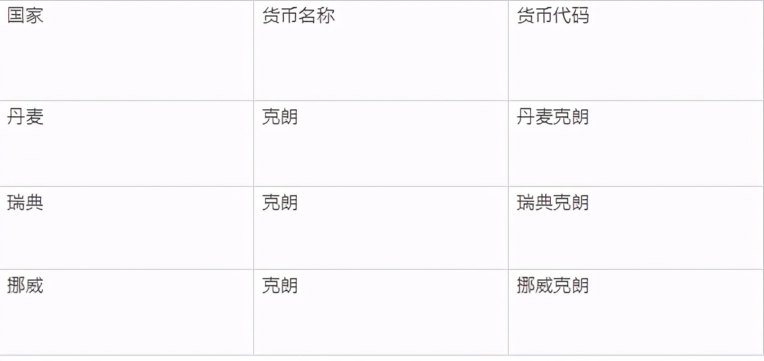 黑马笔记:你所不知道的汇率货币买卖(二)