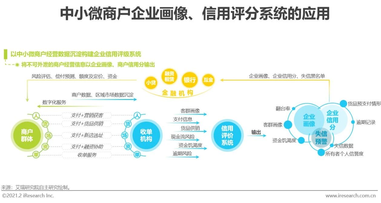 2021年中国线下收单行业研究报告