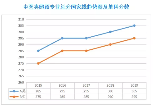 扩招后你在什么位置？近五年山大考研分数线及国家线最全汇总来了