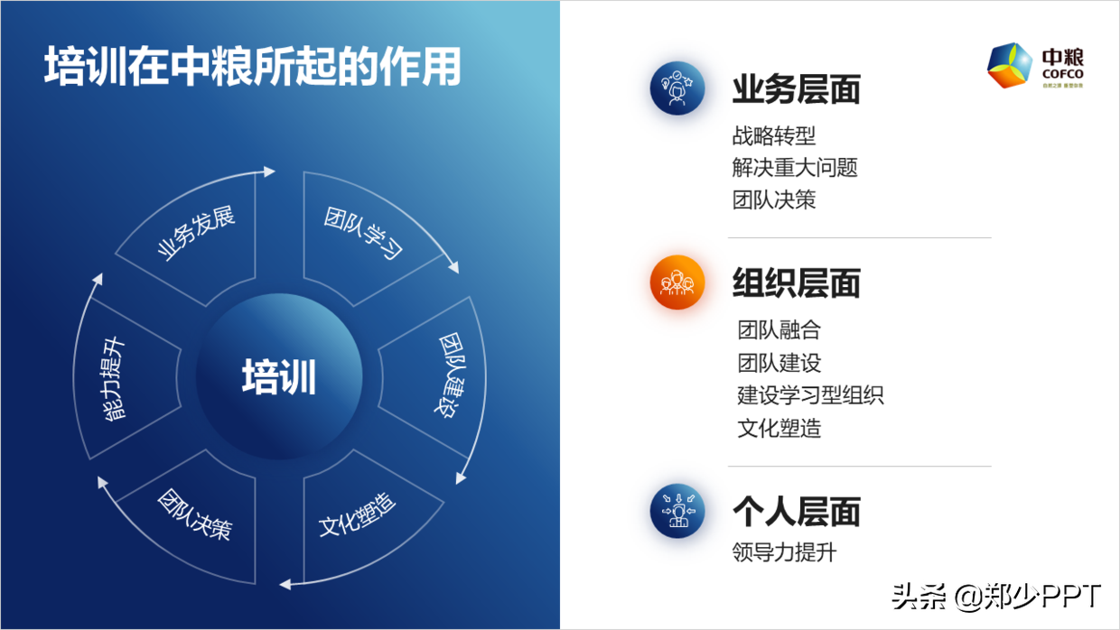 帮粉丝修改了一份集团培训PPT，粉丝：这渐变效果很赞