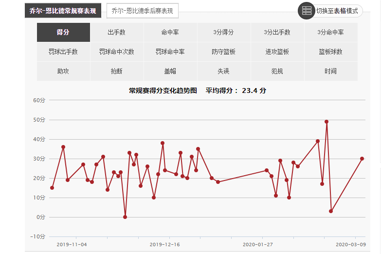 凯尔特人赛季反转的秘密(塔图姆未达巨星？“特权球员”缺失才是凯尔特人的最大弱点？)