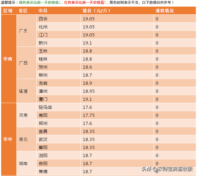 今日全国猪价1月8日（今日全国猪价表）