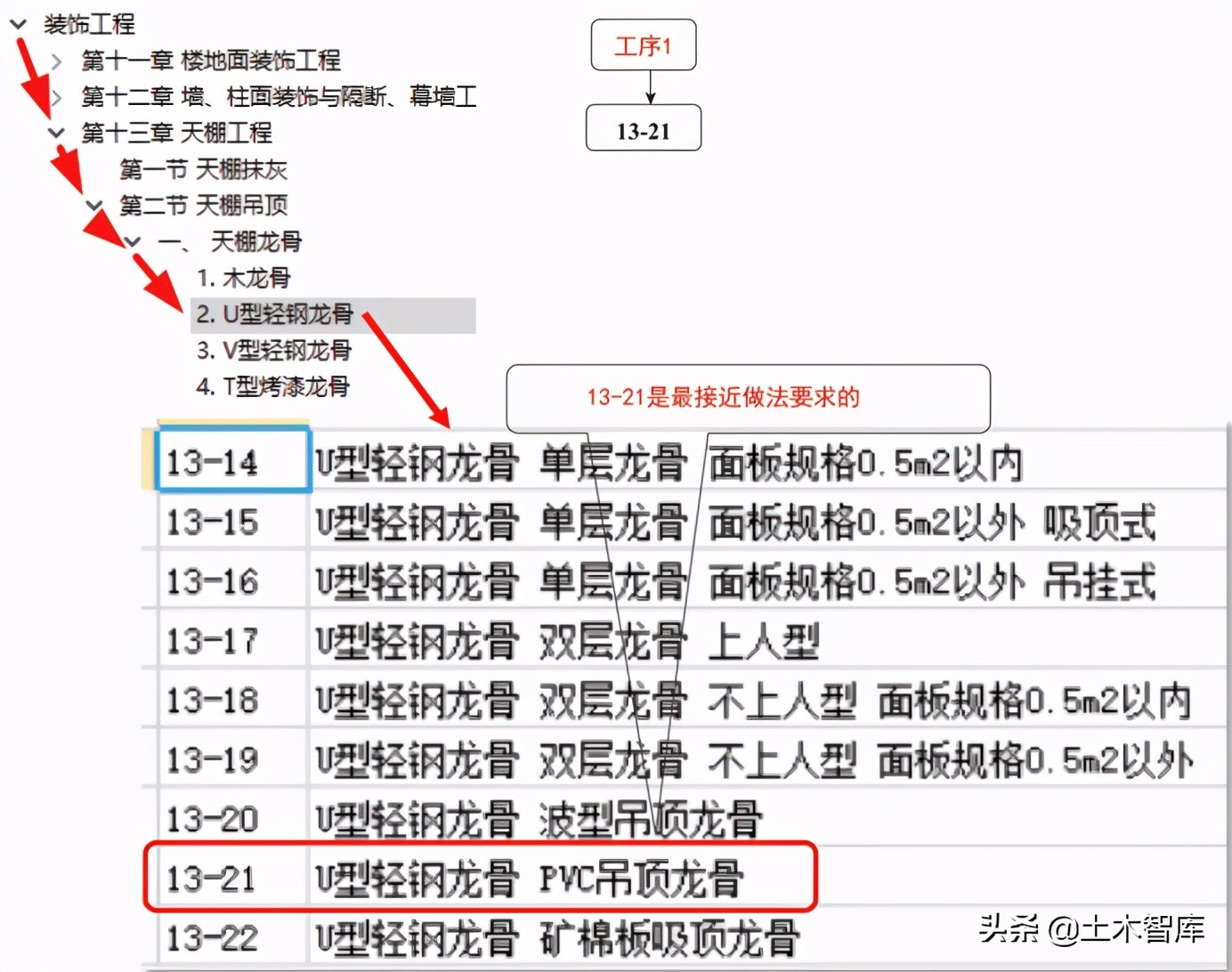 有吊环的pvc面层的吊顶做法如何套定额？