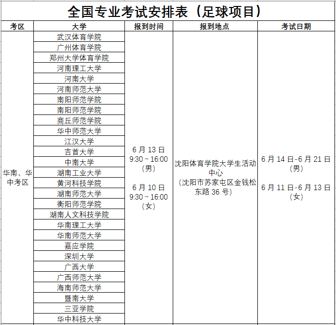 高考足球特长能考什么学校(「重磅」 88所大学为足球特长生敞开大门)