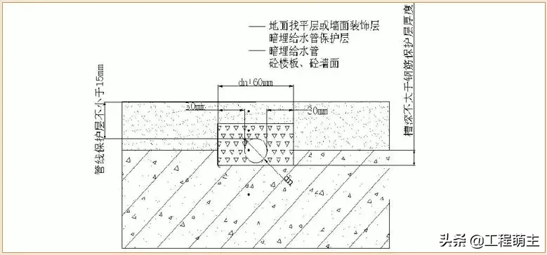 万科全套实测实量操作手册，主体结构/装饰装修……