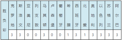 意大利0-0闷平北爱尔兰（意大利、葡萄牙齐爆冷！足彩头奖开840注28059元）