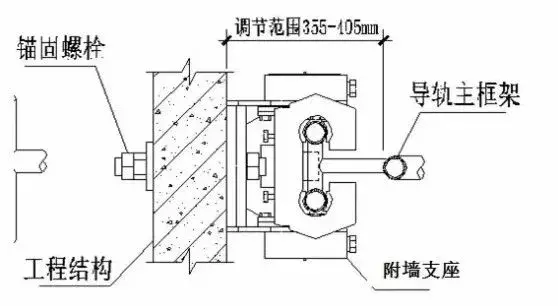 解剖附着式升降脚手架！（构造拆解+动画演示+检查要点）