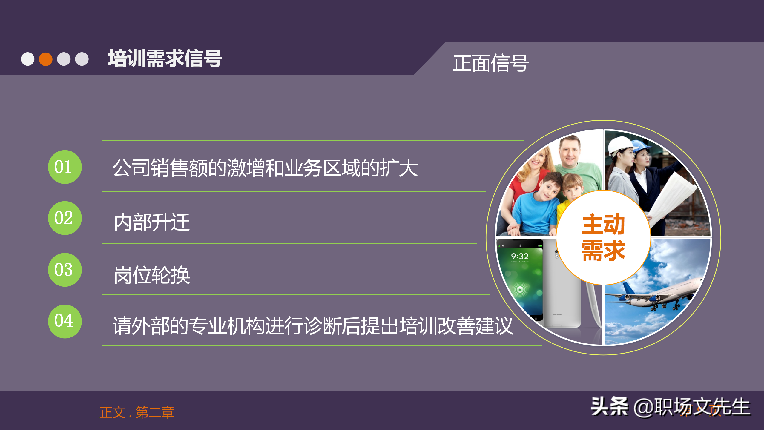 培训需求分析方法、工具，33页人力资源培训模块之培训需求调查