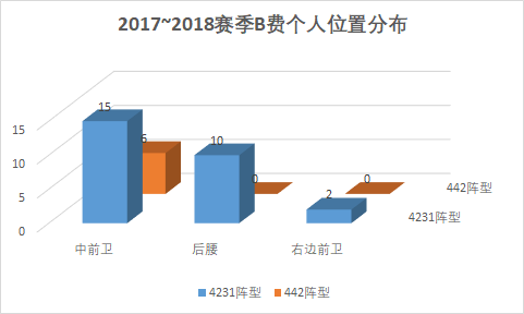 b费在英超为什么那么强(深度：从个人位置与技术特点入手，分析B费能为曼联带来哪些变化)