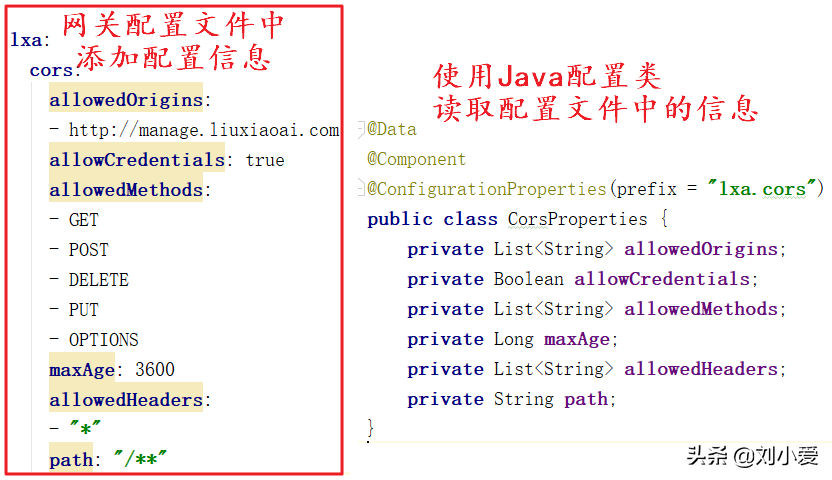 跨域访问是什么意思，跨域访问是什么意思及其解决方案？