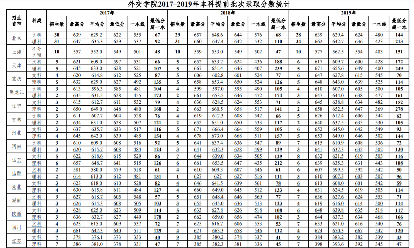 我国门槛最高的2所大学，一般人没资格报考，毕业还包分配