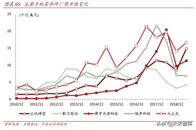 从4G发展经验看5G投资机会和节奏