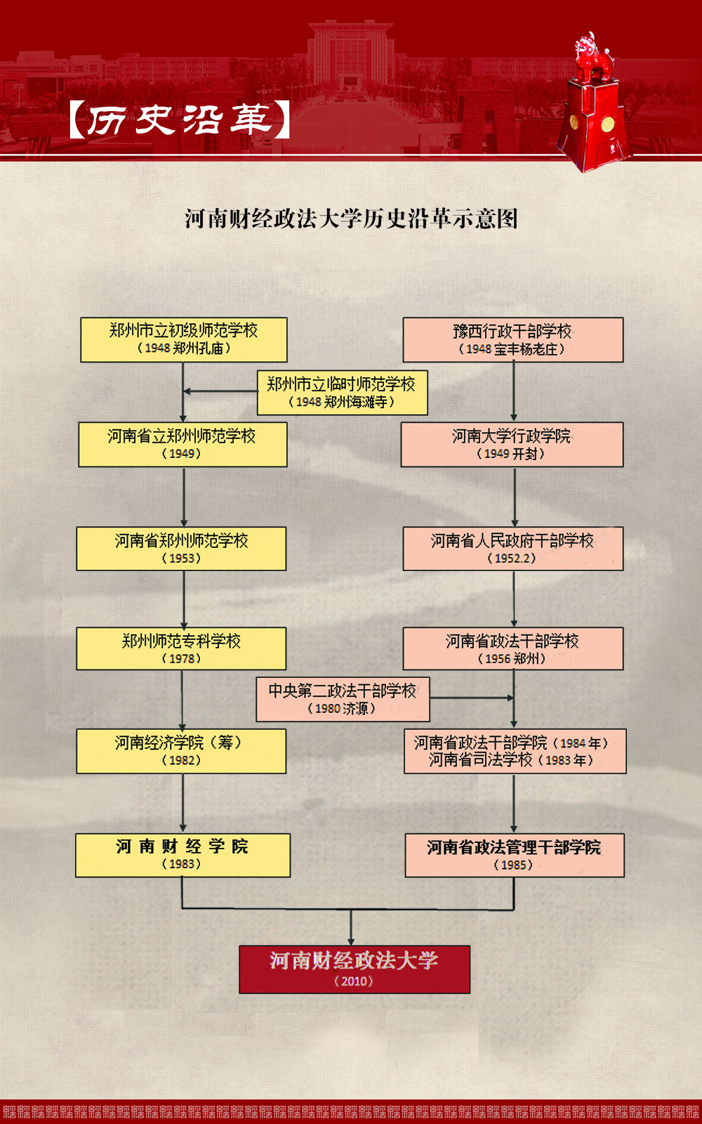 郑州轻工业大学排名（一文讲透）